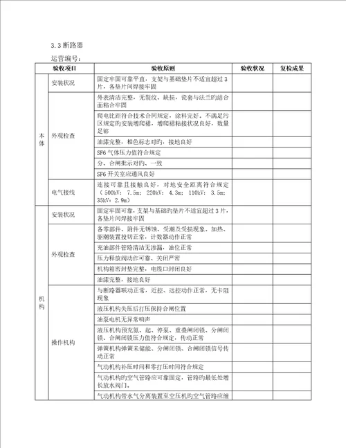 供电公司输变电设备竣工统一验收标准细则