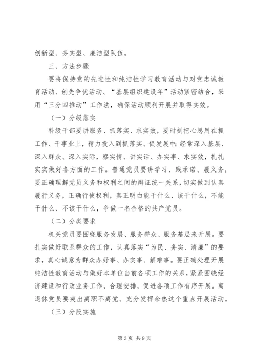 开展保持党的纯洁性主题教育活动实施意见 (2).docx