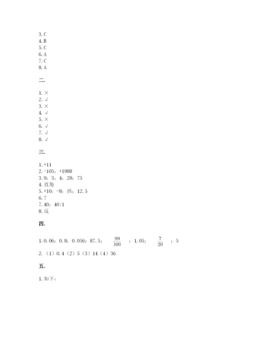 小学六年级数学期末自测题带答案（达标题）.docx