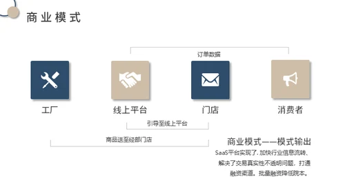 供应链金融SaaS平台商业计划书通用PPT模板
