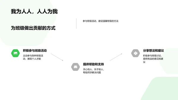 团队合作与班级建设PPT模板