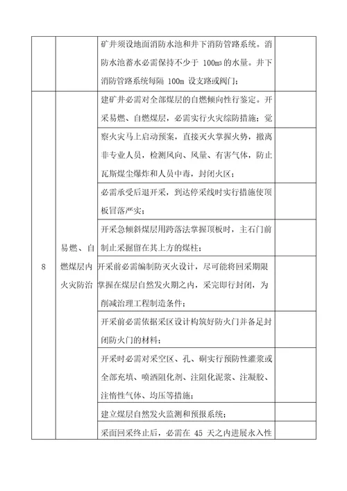 矿山及煤矿防火、防火设备设施专项检查细则表检查项目、内容及结果