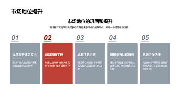 春节营销战略报告PPT模板