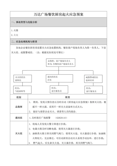 2023年万达广场餐饮厨房起火应急预案已更新.docx