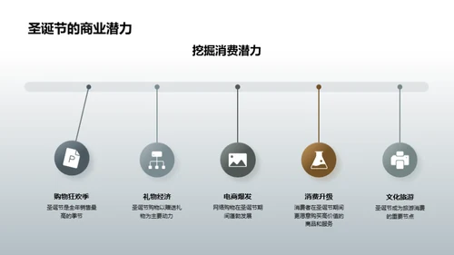 圣诞节的商业探析