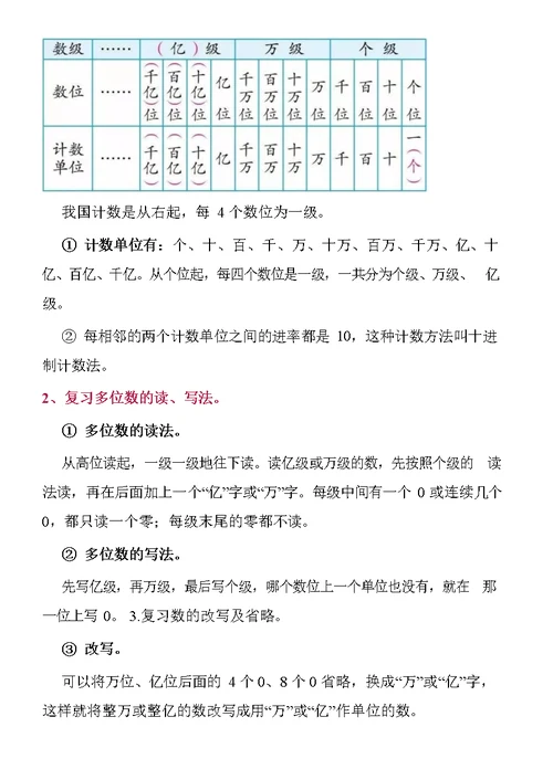 苏教四年级数学下全册名校精编知识点归纳