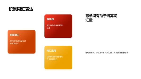 英语演讲艺术