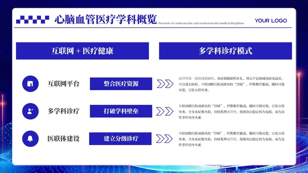 蓝色科技风心脑血管医疗汇报PPT模板