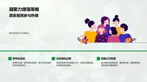 社区植树活动汇报