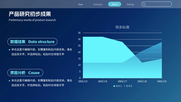 精品元素医学研究报告PPT模板