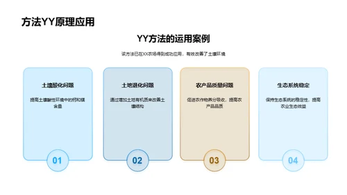 农业生态治理