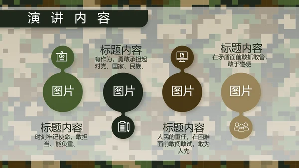 迷彩风部队军事个人工作总结汇报PPT