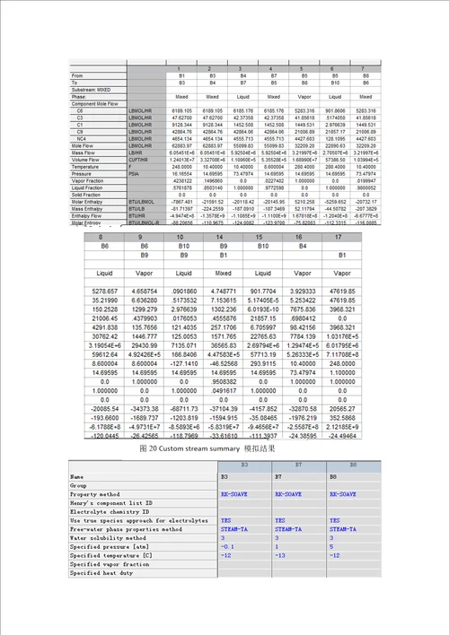 异丙苯制备及分离过程设计模拟解读