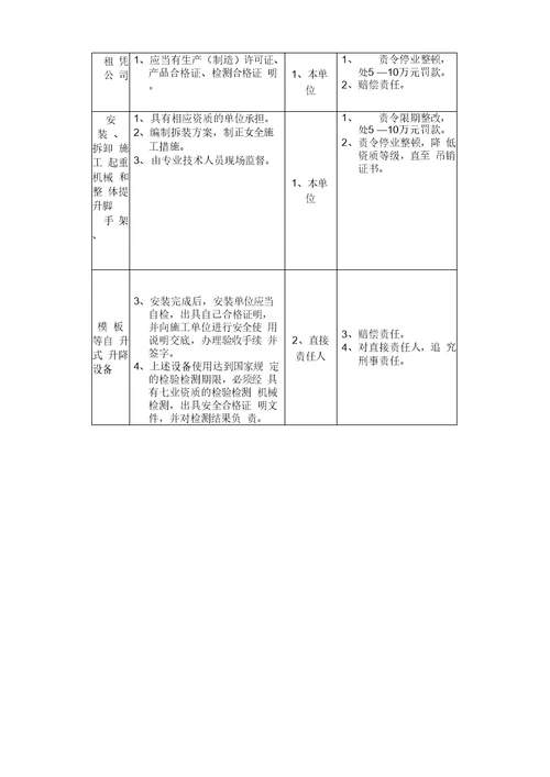 建设工程安全监理实施细则2