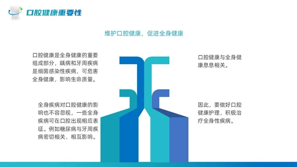 绿色蓝色实拍风商务简约全国爱牙日口腔健康全身健康课件