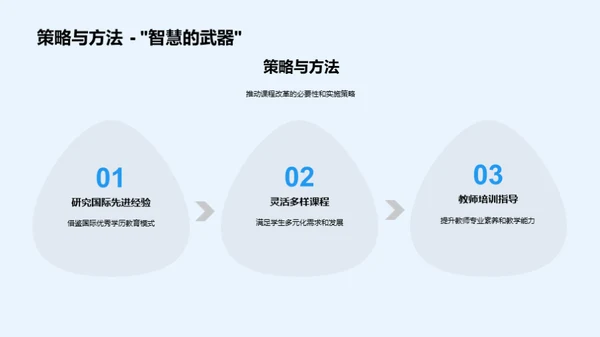 学历教育革新路径