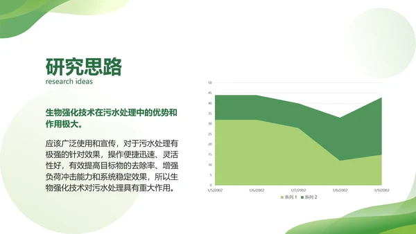 渐变风绿色毕业论文答辩PPT