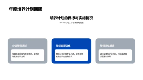 人才培养成果报告PPT模板
