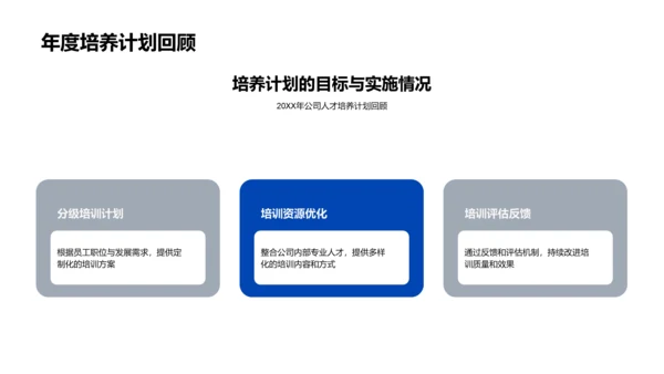 人才培养成果报告PPT模板