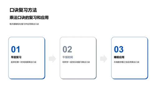 乘法口诀教学课件PPT模板