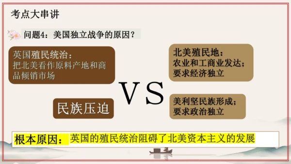 第6单元 资本主义制度的初步确立（考点串讲）-2024-2025学年九年级历史上学期期中考点大串讲（