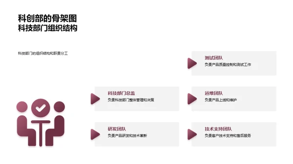 科技驱动，未来之路