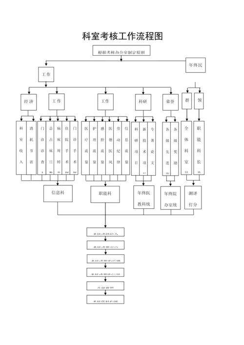 ICU工作标准流程图集.docx