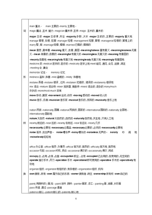 高考英语考前必看——语法填空必备词汇总结