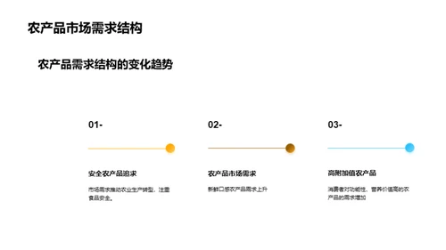 农业发展现状与趋势