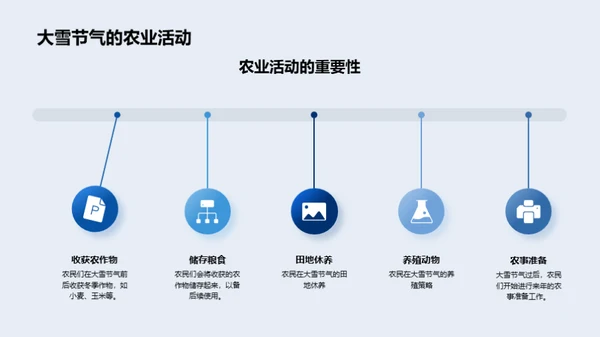 大雪节气探秘