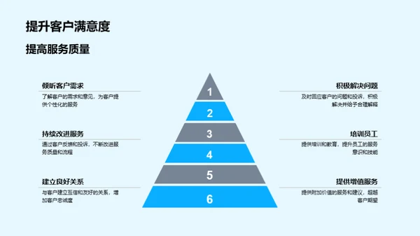 卓越银行服务技巧