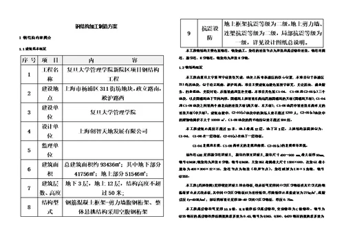 钢结构加工制作及运输方案