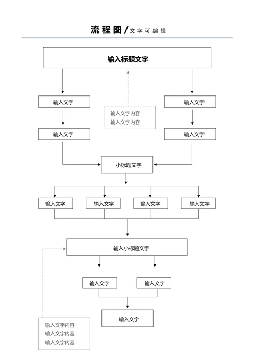 流程图思维导图结构模板