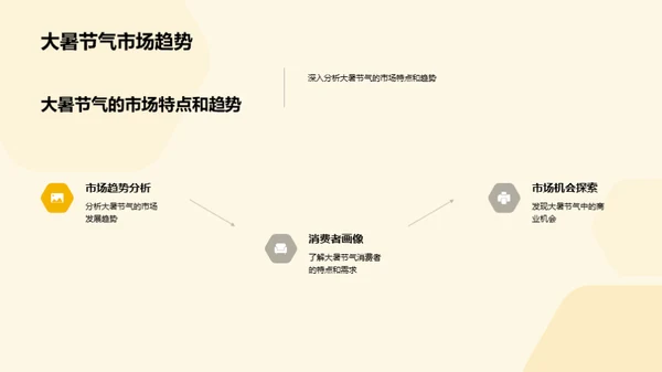大暑节气市场洞察