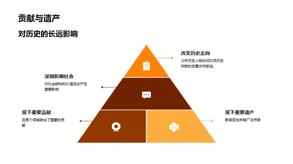 历史人物影响解析