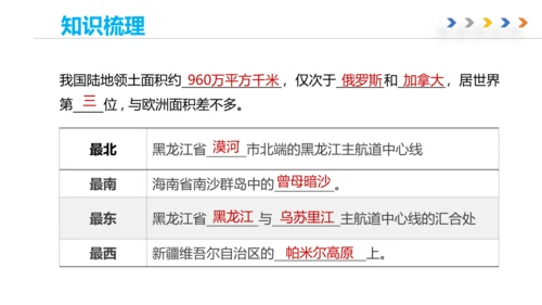 八上：从世界看中国（一轮复习课件8张）（人教版）
