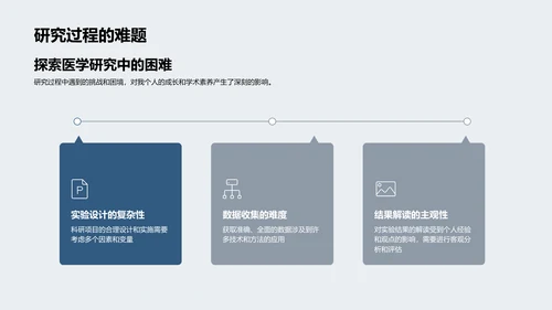 医学研究答辩报告PPT模板