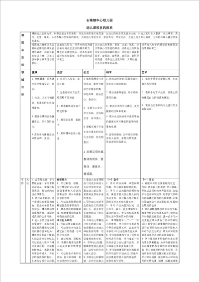 幼儿园课程目标全新体系