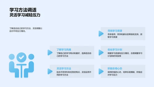 高一学习策略指导PPT模板