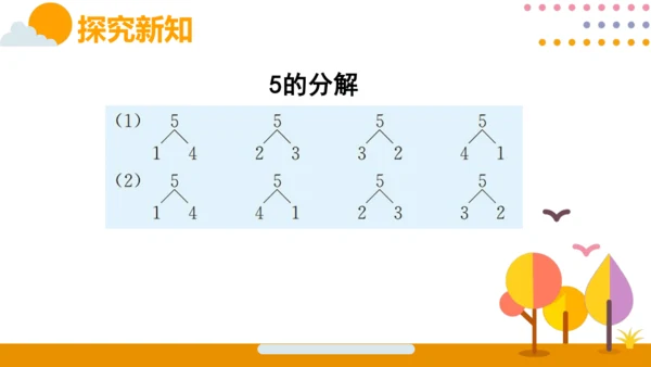 人教版数学（2024）一年级上册第一单元 第4节 分与合课件(共21张PPT)