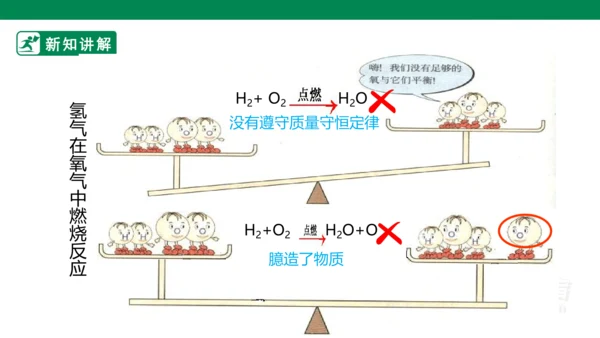 人教版 初中化学 九上 5.2如何正确书写化学方程式