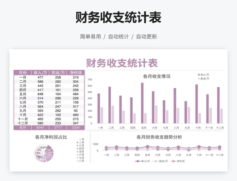 财务收支统计表