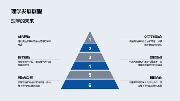 实证理学：科研探秘