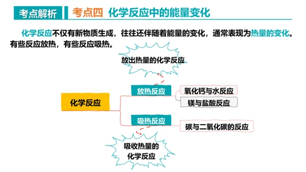 第七单元 燃料及其利用 复习课件(共43张PPT)-2023-2024学年九年级化学上册同步精品课堂