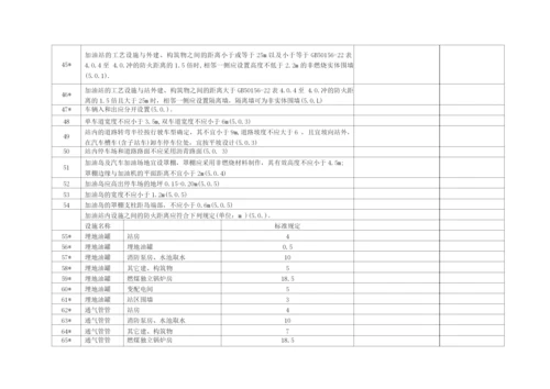 汽车加油站安全评价检查表.docx