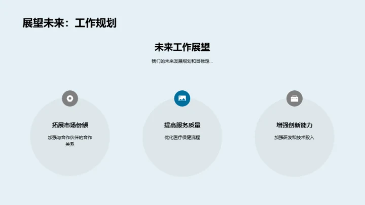 医保部门展望未来