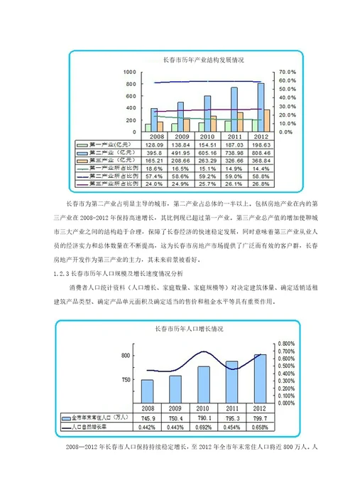 房地产营销策划实训报告