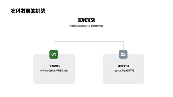 农业科技创新趋势