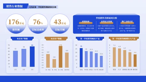 蓝色商务风数据图表PPT版式合集