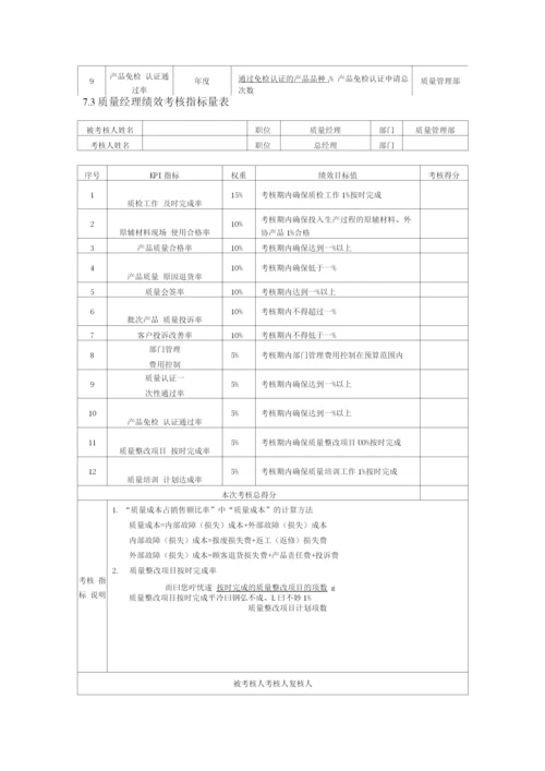 质检人员绩效考核方案.docx